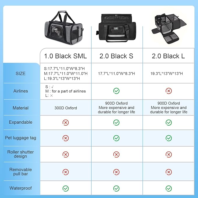 Pet Carrier for Small Cats Dogs, Dog Carrier Travel Bag - Image 8