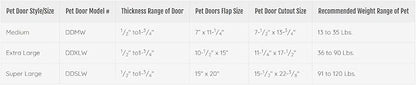 IDEAL PET PRODUCTS SINCE 1979 Ideal Pet Products Deluxe Aluminium Pet Door - Image 4