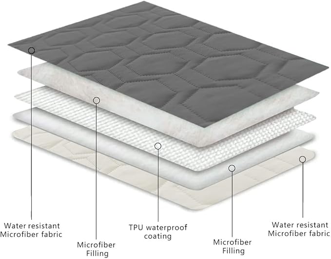 Waterproof and Anti-Slip Dog Bed Cover and Pet Blanket Sofa Pet Bed Mat ，car - Image 4