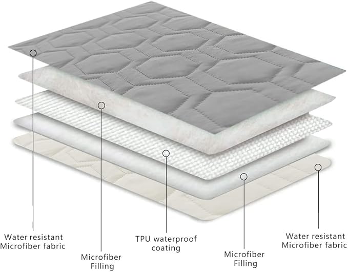 Waterproof and Anti-Slip Dog Bed Cover and Pet Blanket Sofa Pet Bed Mat ，car - Image 4