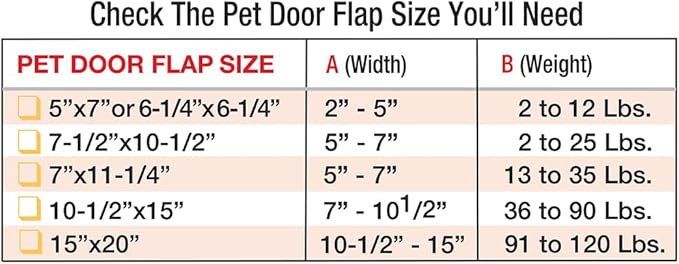 IDEAL PET PRODUCTS Since 1979 Ideal Pet Products Aluminum Pet Patio Door - Image 5