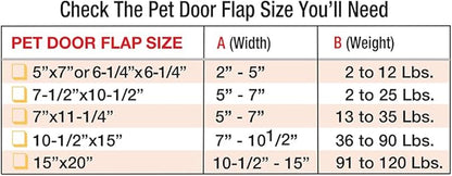 IDEAL PET PRODUCTS Since 1979 Ideal Pet Products Aluminum Pet Patio Door - Image 5
