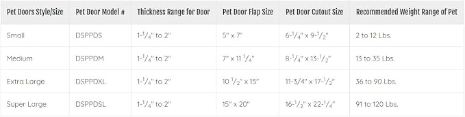 Ideal Pet Products Designer Series Plastic Pet Door - Image 4