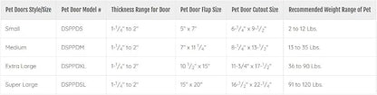 Ideal Pet Products Designer Series Plastic Pet Door - Image 4