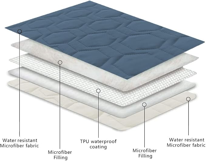Waterproof and Non-Slip Dog Bed Cover and Pet Blanket Sofa Pet Bed Mat ，car - Image 4