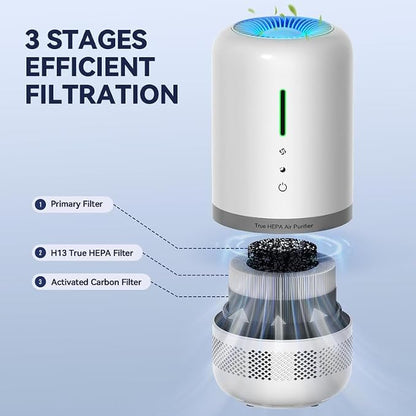 Air Purifiers for Home, H13 HEPA Small Air Purifier for Room up to 960ft² - Image 3