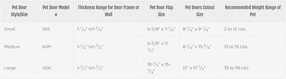 Ideal Pet Products Air Seal Pet Door - Image 3