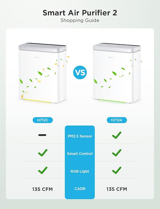 GoveeLife Smart Air Purifier for Home Large Room, Covers up to 1046 ft² - Image 5
