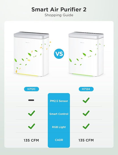 GoveeLife Smart Air Purifier for Home Large Room, Covers up to 1046 ft² - Image 5