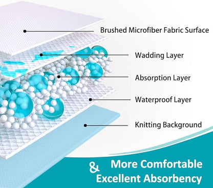 KANECH Washable Underpads 44"x52", Waterproof Heavy Absorbency Reusable - Image 6