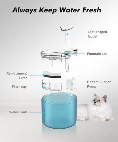 NPET WF100 Cat Foutain, 54oz/1.6L Automatic Pet Water Fountain Dog Water - Image 6