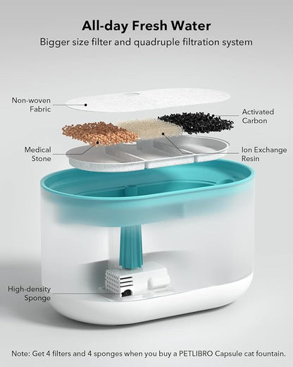 PETLIBRO 4 Packs Replacement Filters - Image 2