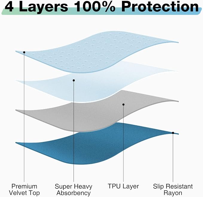 Bed Pads Washable Waterproof, Waterproof Bed Pad & Pee Pad, The Elderly and Pets - Image 2