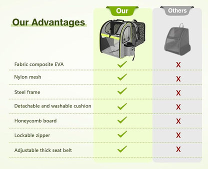 Pecute Pet Carrier Backpack, Cat Backpack Carrier, Expandable - Image 3
