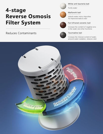 CZPET Automatic 4L Filter Dog and Cat Water Dispenser - Image 3
