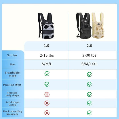 Dog Front Carrier Backpacks for Small Dogs, Legs Out Pet Carrier Sling Backpack - Image 7