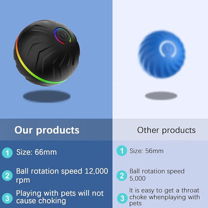 Interactive Dog Toys Dogs Ball, Moving Dog Toy - Image 8