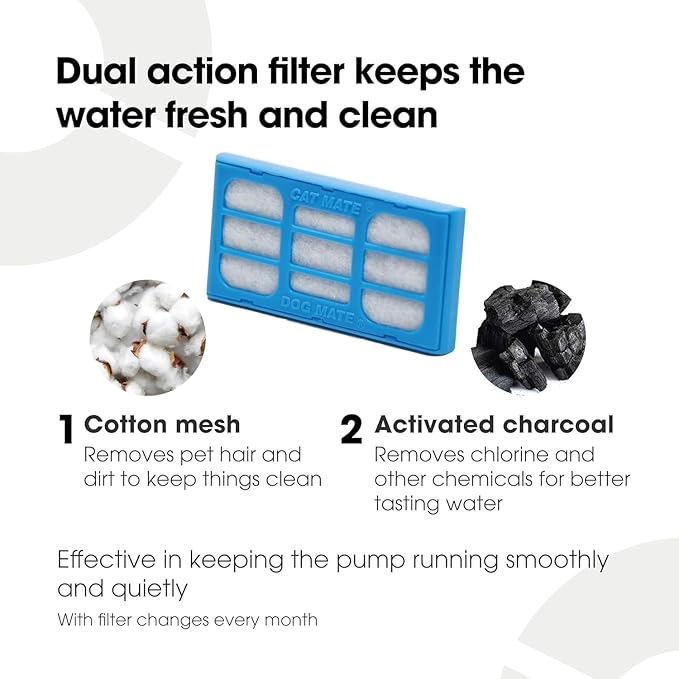 Cat and Dog Mate Replacement Filter Cartridges - Image 4