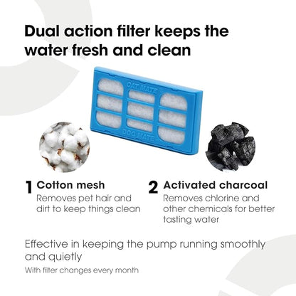 Cat and Dog Mate Replacement Filter Cartridges - Image 4