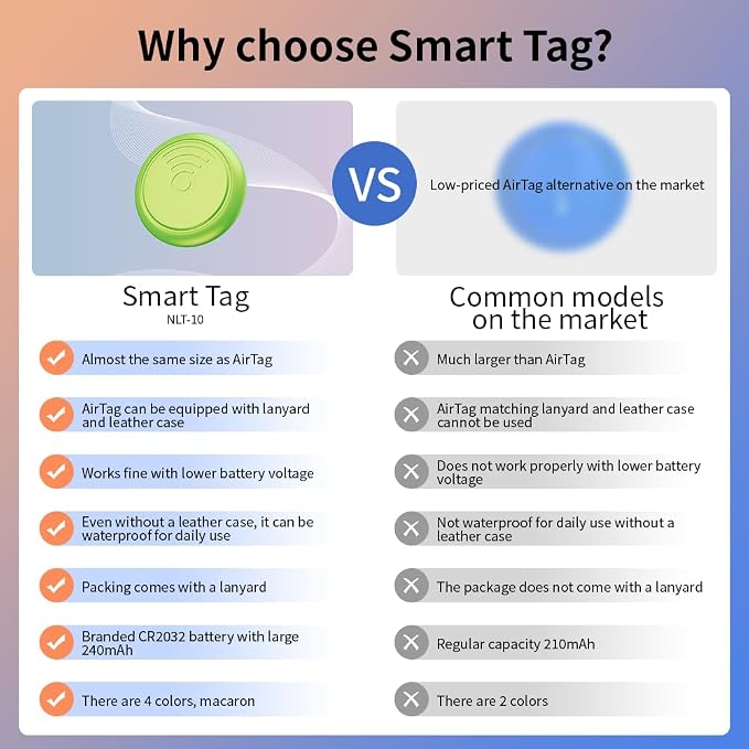 youyeetoo Smart Tag Tracker for iOS FindMy & AirTag Case Compatible IP65 - Image 4