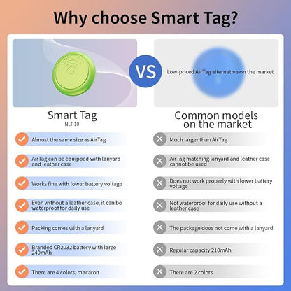 youyeetoo Smart Tag Tracker for iOS FindMy & AirTag Case Compatible IP65 - Image 4