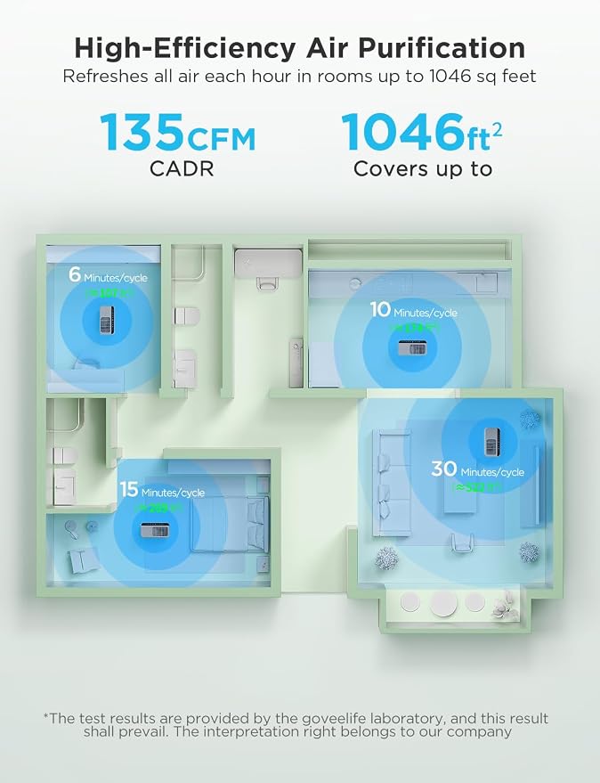 GoveeLife Smart Air Purifier for Home Large Room, Covers up to 1046 ft² - Image 2