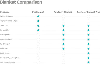 Pet Parents Premium Pet Blanket - Image 9