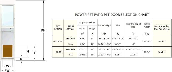 Power Pet WiFi Automatic Sliding Glass Patio Pet Door by High Tech Pet - Image 4