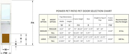 Power Pet WiFi Automatic Sliding Glass Patio Pet Door by High Tech Pet - Image 4