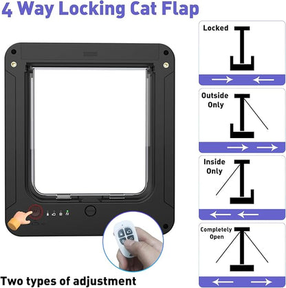 Smart Cat Door for Interior & Exterior Doors, Inter Frame Size 8.34" x 7.83" - Image 3