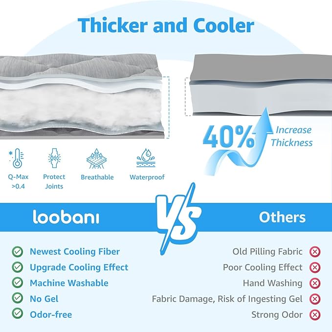LOOBANI Dog Cooling Mat for Small Dogs/Cats - Image 3