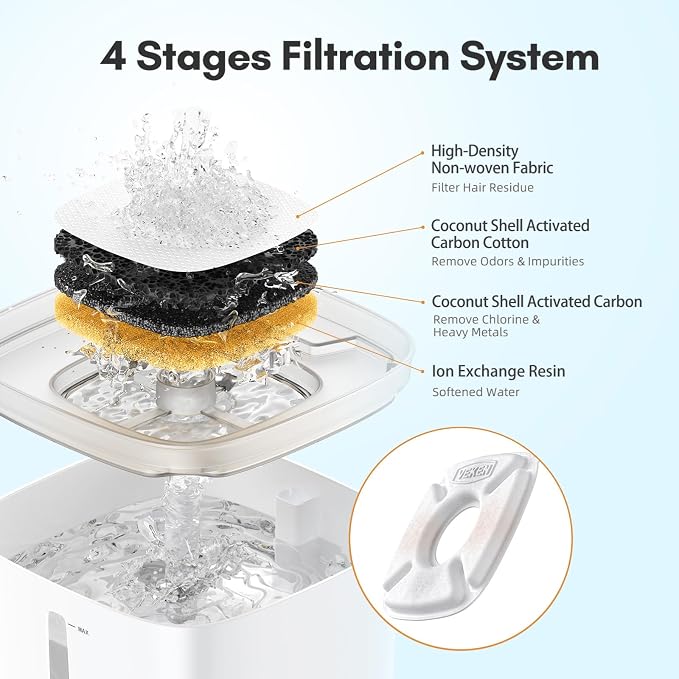 Veken Cat Water Fountain Filter, Classic 4 Pack Replacement Filters & 4 Pack - Image 3