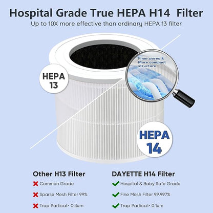 DAYETTE Air Purifiers for Home Large Room Up to 2200ft², H14 Ture Hepa Air - Image 2