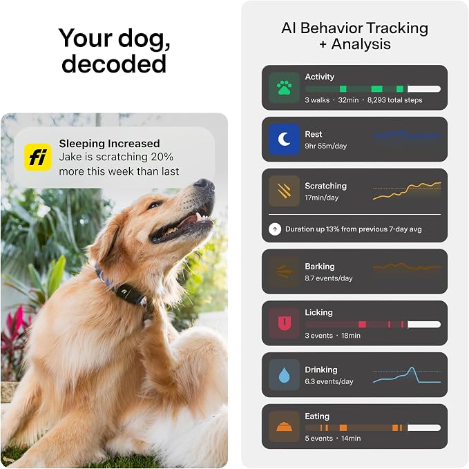 Fi Mini GPS Tracker for Dogs — 12-Month Membership Included — Smart Pet - Image 5