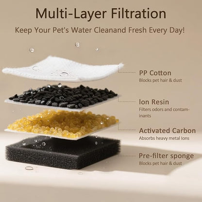 PEKTACO Cat Water Fountain Replacement Filters & Pre-Filter Sponges - Image 3