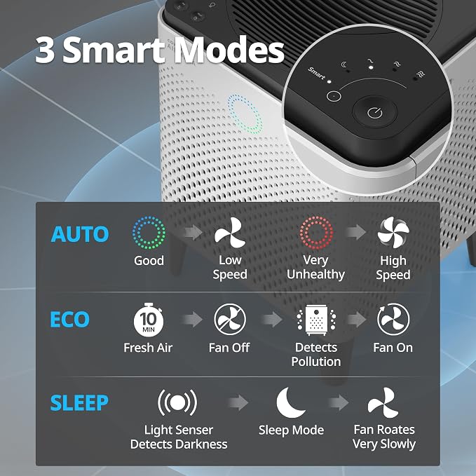 Coway Airmega 300S App-Enabled Smart Air Purifier, True HEPA Air Purifier - Image 8