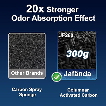 Jafända Air Purifiers for Home Large Room Up To 1190ft², True HEPA 13 Filter - Image 4