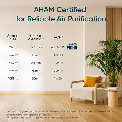 LEVOIT Air Purifiers for Home Bedroom, HEPA Sleep Mode, AHAM VERIFIDE, Smart - Image 9