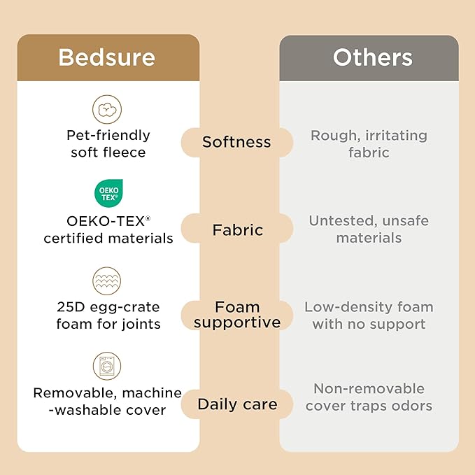 Bedsure Dog Beds Large Sized Dog - Image 8