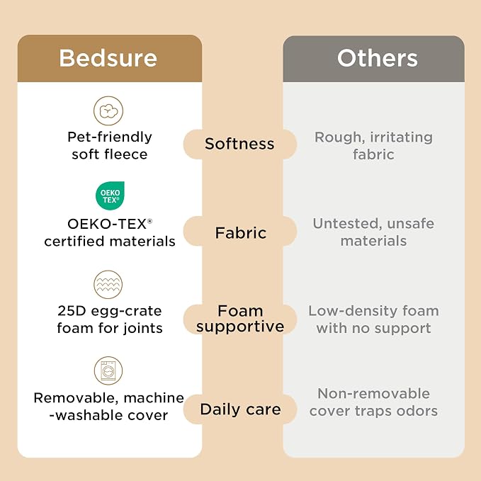 Bedsure Giant Dog Bed for Jumbo Dogs - Image 6