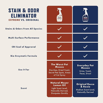 Rocco & Roxie Extreme Stain & Odor Eliminator - Image 3