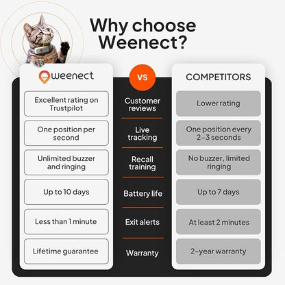 Weenect Cat XS - New GPS Tracker - Image 8