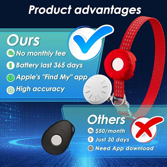 Smart Cat GPS Tracker, Cat Tracker Compatible - Image 2