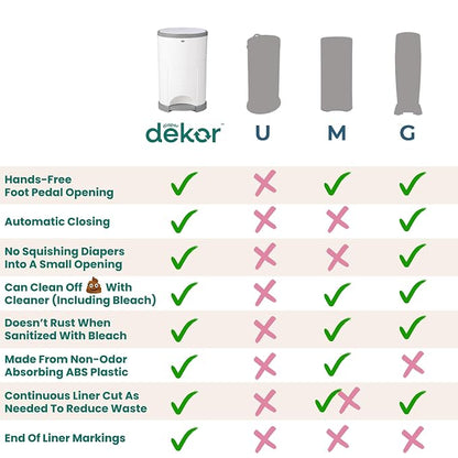 Diaper Dekor EKO Classic Diaper Pail - Image 6