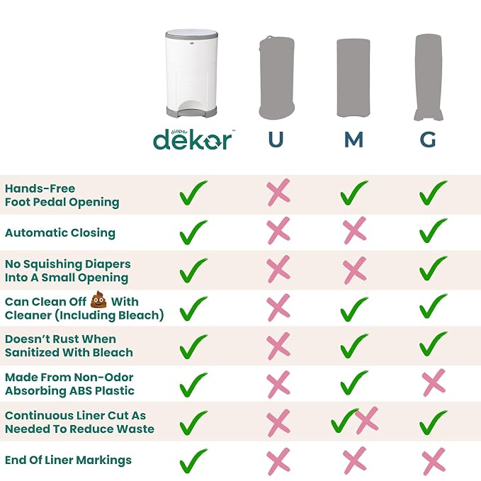Diaper Dekor EKO Plus Diaper Pail - Image 6