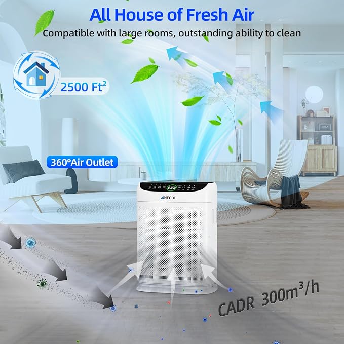 Air Purifiers for Home Large Room Up to 2500 Ft² - Image 6