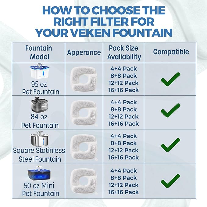 Veken Cat Water Fountain Filters, 8 Pack Replacement Filters & 8 Pack - Image 7