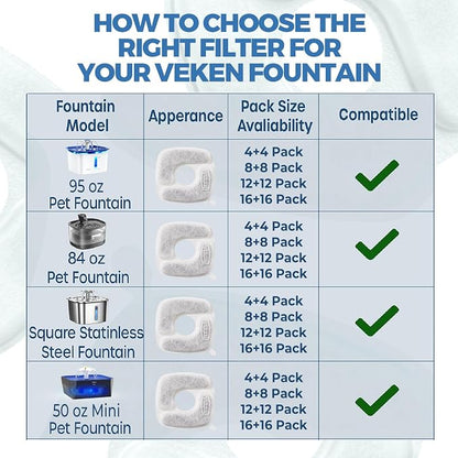 Veken Cat Water Fountain Filters, 8 Pack Replacement Filters & 8 Pack - Image 7