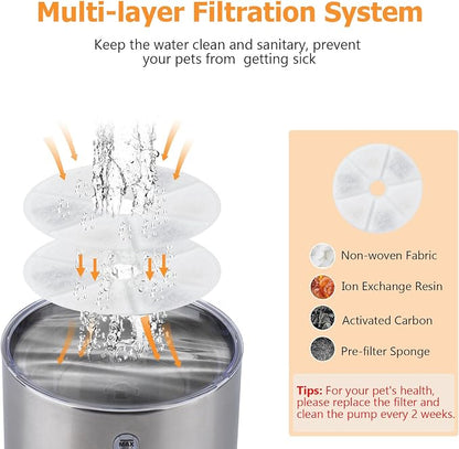Cat Fountain, 84oz/2.5L Stainless Steel Pet Water Fountain, Automatic Dog Water - Image 5