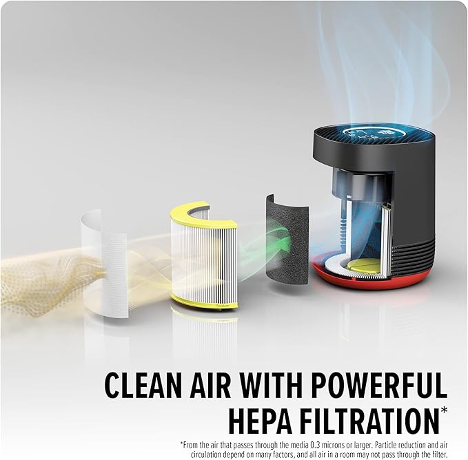 Dirt Devil Air Purifier Filter Replacement, 3-in-1 H13 HEPA Filtration - Image 3